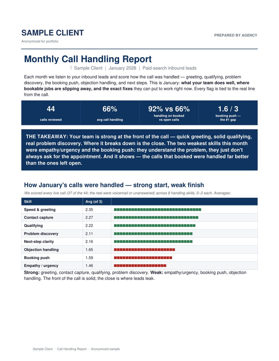 Page one of a monthly call handling report: scored call-handling skills, a summary takeaway, and per-skill averages.