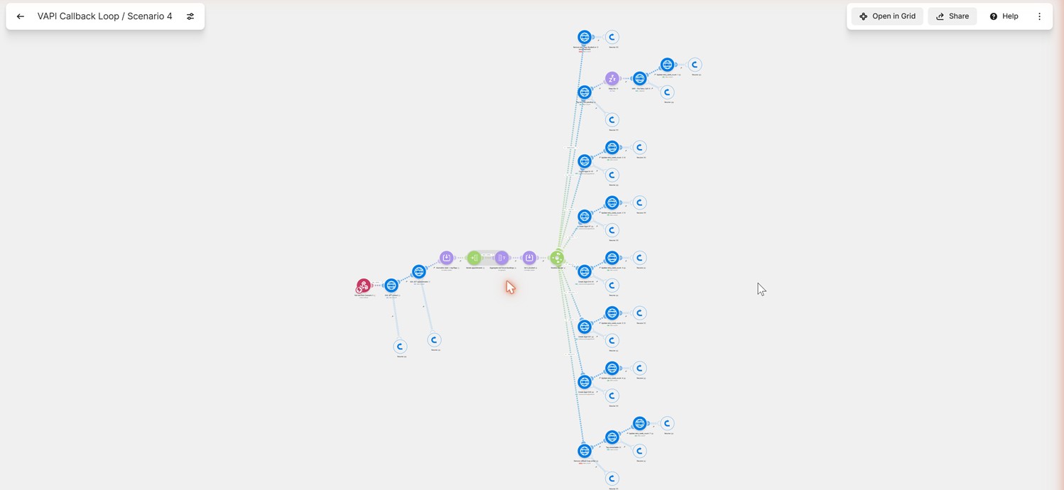 The callback loop automation: a scheduling chain feeding a large fan-out of retry branches.